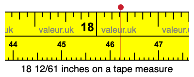18 12/61 inches on a tape measure