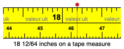 18 12/64 inches on a tape measure 18 12/64 inches on a tape measure