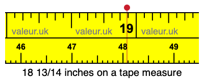 18 13/14 inches on a tape measure 18 13/14 inches on a tape measure