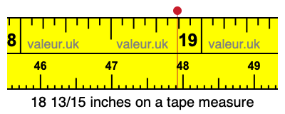 18 13/15 inches on a tape measure