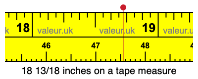18 13/18 inches on a tape measure 18 13/18 inches on a tape measure