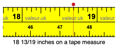 18 13/19 inches on a tape measure 18 13/19 inches on a tape measure