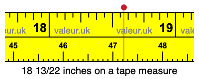 18 13/22 inches on a tape measure 18 13/22 inches on a tape measure