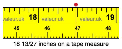 18 13/27 inches on a tape measure 18 13/27 inches on a tape measure