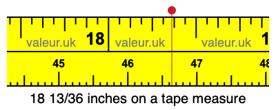 18 13/36 inches on a tape measure