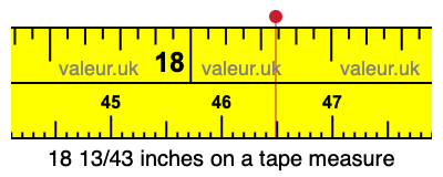 18 13/43 inches on a tape measure 18 13/43 inches on a tape measure
