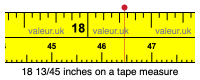 18 13/45 inches on a tape measure 18 13/45 inches on a tape measure