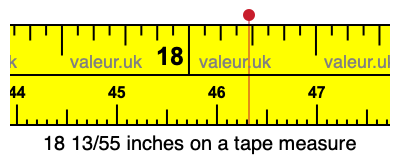18 13/55 inches on a tape measure