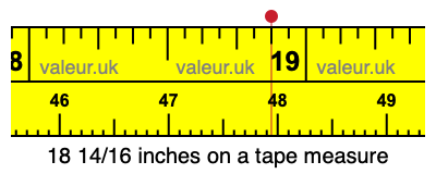 18 14/16 inches on a tape measure