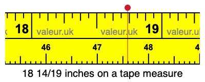 18 14/19 inches on a tape measure 18 14/19 inches on a tape measure