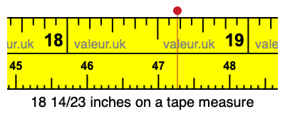 18 14/23 inches on a tape measure