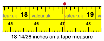 18 14/26 inches on a tape measure