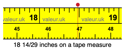 18 14/29 inches on a tape measure 18 14/29 inches on a tape measure