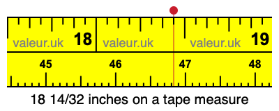 18 14/32 inches on a tape measure
