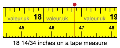18 14/34 inches on a tape measure