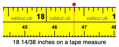 18 14/38 inches on a tape measure