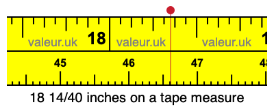 18 14/40 inches on a tape measure