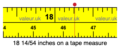 18 14/54 inches on a tape measure