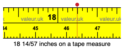 18 14/57 inches on a tape measure