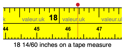 18 14/60 inches on a tape measure
