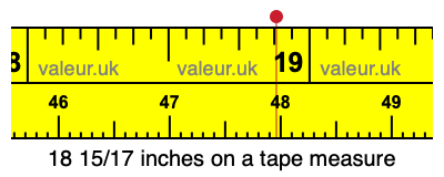 18 15/17 inches on a tape measure