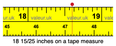 18 15/25 inches on a tape measure