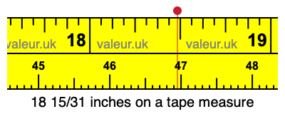 18 15/31 inches on a tape measure