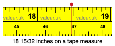 18 15/32 inches on a tape measure