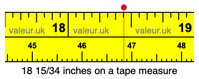 18 15/34 inches on a tape measure