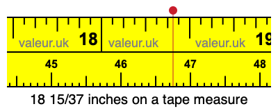 18 15/37 inches on a tape measure