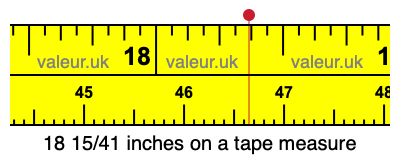 18 15/41 inches on a tape measure