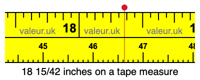 18 15/42 inches on a tape measure