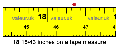18 15/43 inches on a tape measure