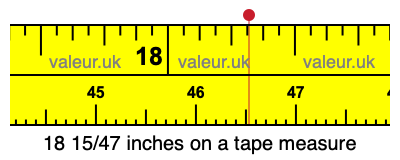 18 15/47 inches on a tape measure