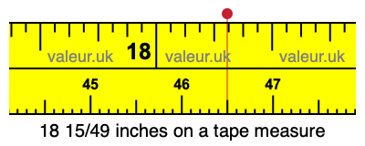 18 15/49 inches on a tape measure