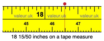 18 15/50 inches on a tape measure