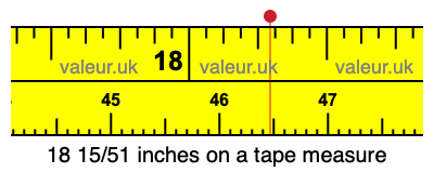 18 15/51 inches on a tape measure