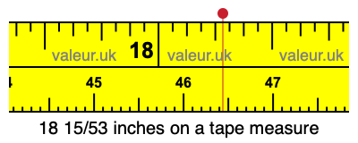18 15/53 inches on a tape measure