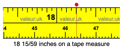 18 15/59 inches on a tape measure