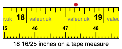 18 16/25 inches on a tape measure