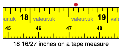 18 16/27 inches on a tape measure