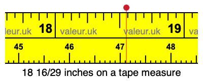 18 16/29 inches on a tape measure