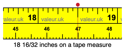 18 16/32 inches on a tape measure