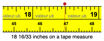 18 16/33 inches on a tape measure