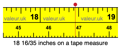 18 16/35 inches on a tape measure