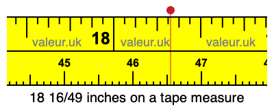 18 16/49 inches on a tape measure