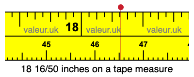 18 16/50 inches on a tape measure