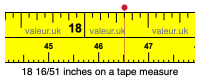 18 16/51 inches on a tape measure