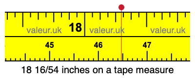 18 16/54 inches on a tape measure