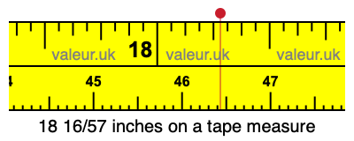 18 16/57 inches on a tape measure